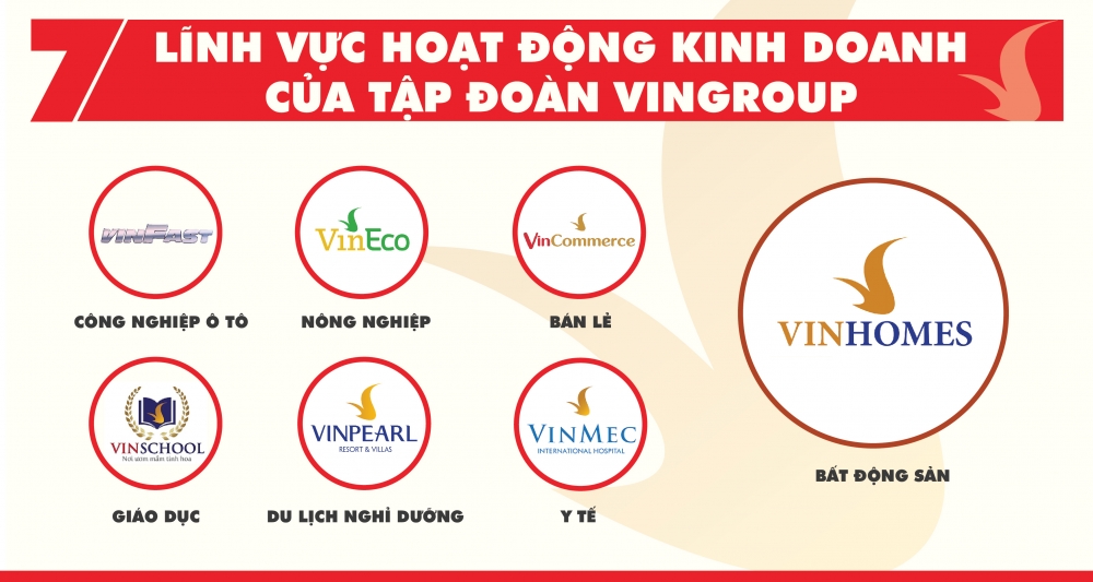 vinfast-thuoc-so-huu-vingroup-san-xuat xe-dien-va-sac-o-to-dien-vinfast