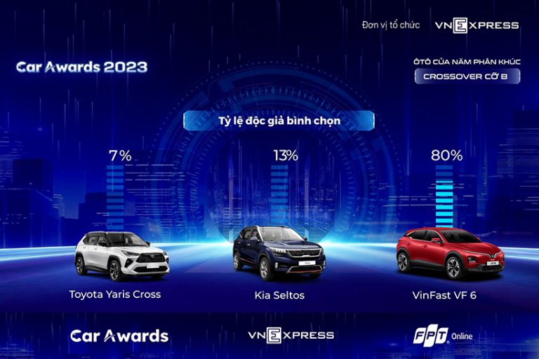 vinfast-vf6-car-awards-2023